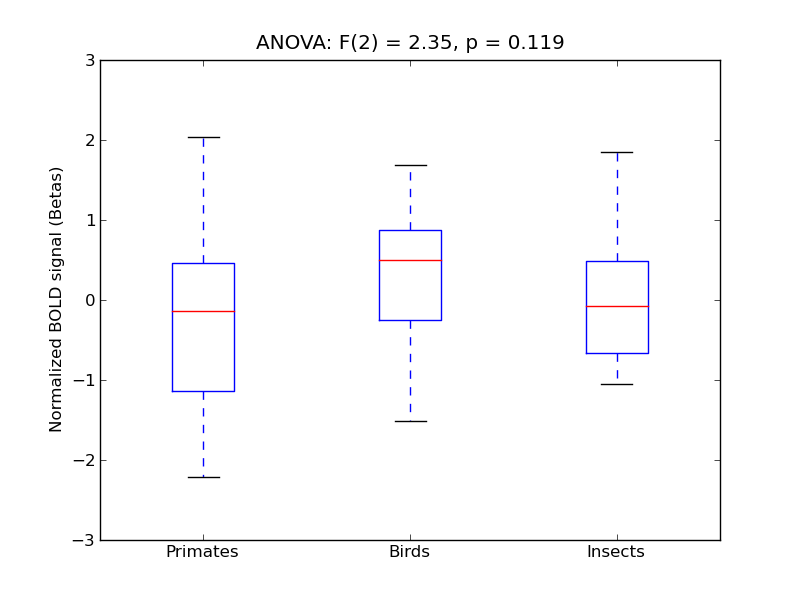 ../../_images/AngG_anova3_boxplot.png