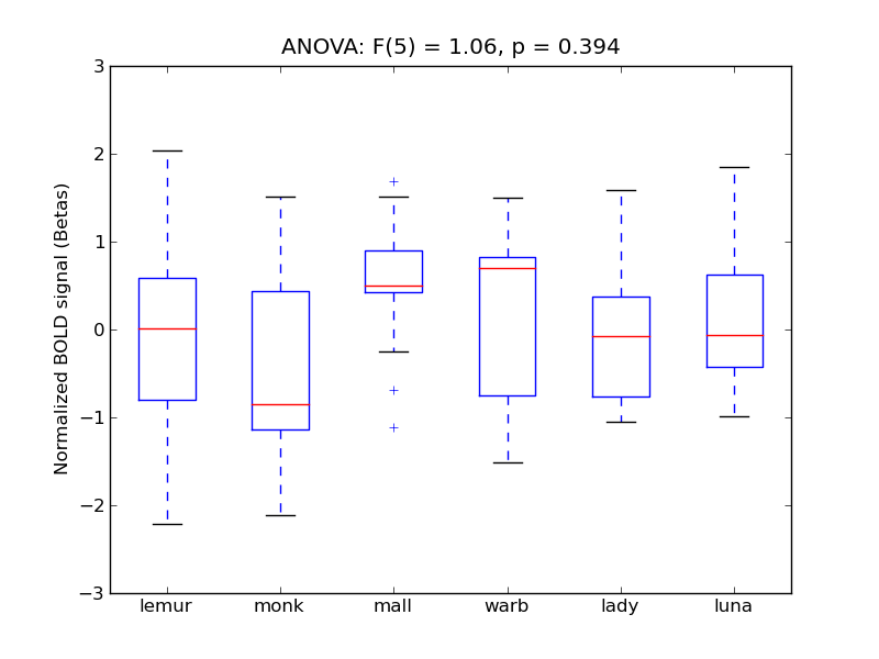 ../../_images/AngG_anova_boxplot.png