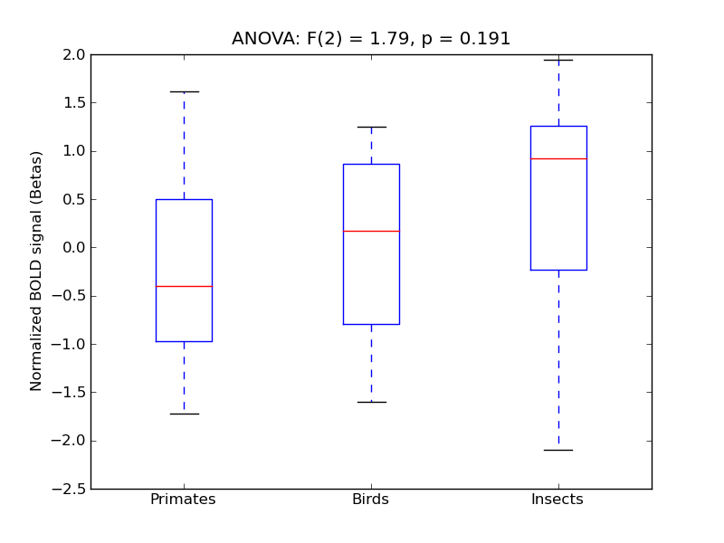 ../../_images/COper_anova3_boxplot.png