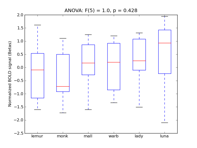 ../../_images/COper_anova_boxplot.png