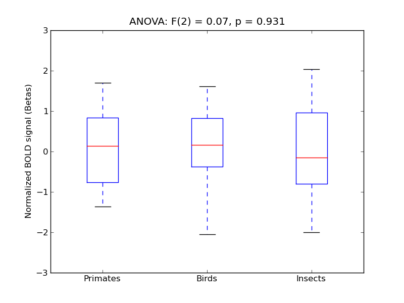 ../../_images/Cing-A_anova3_boxplot.png