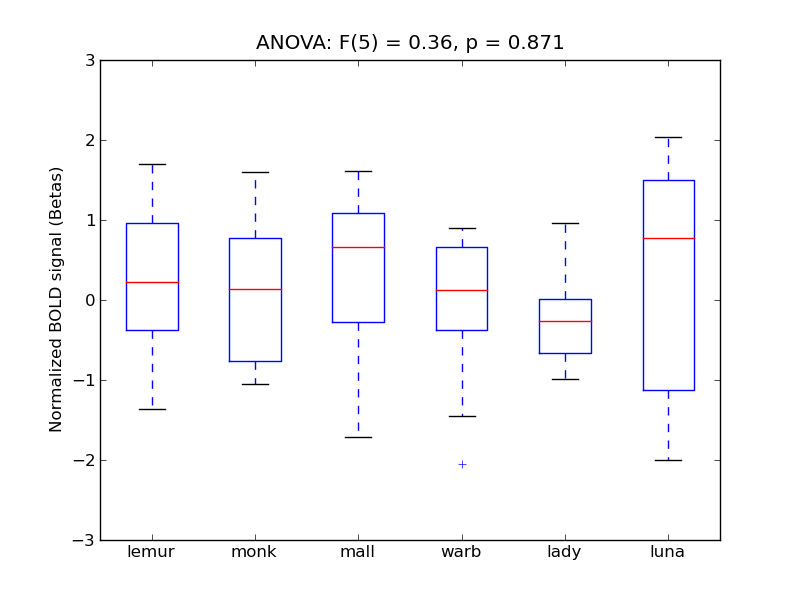 ../../_images/Cing-A_anova_boxplot.png
