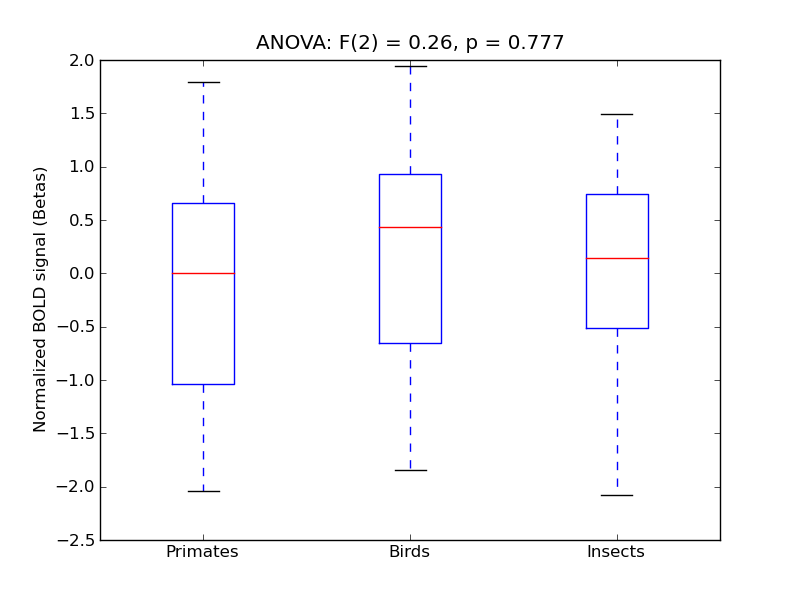 ../../_images/Cing-P_anova3_boxplot.png