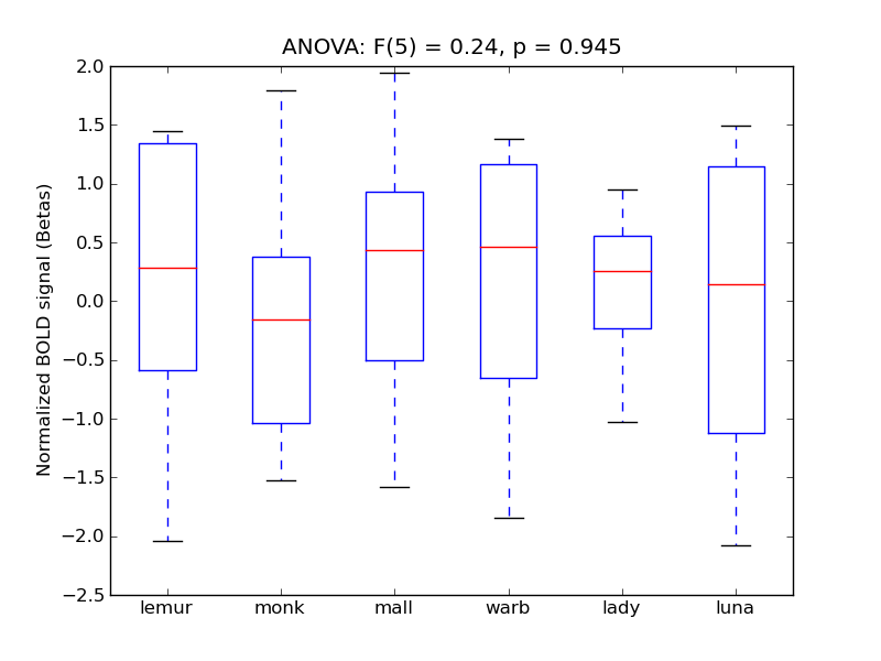 ../../_images/Cing-P_anova_boxplot.png
