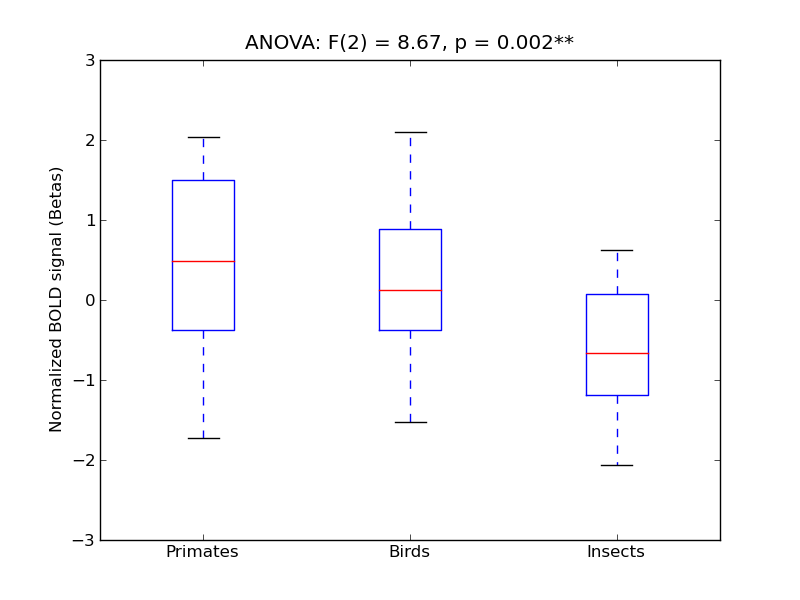 ../../_images/Cuneal_anova3_boxplot.png