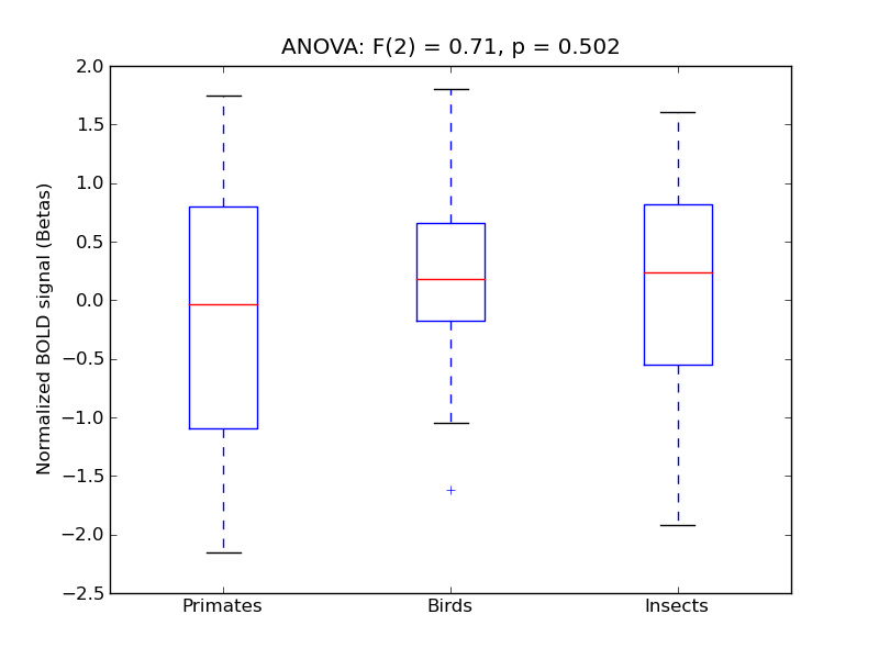 ../../_images/FMedC_anova3_boxplot.png