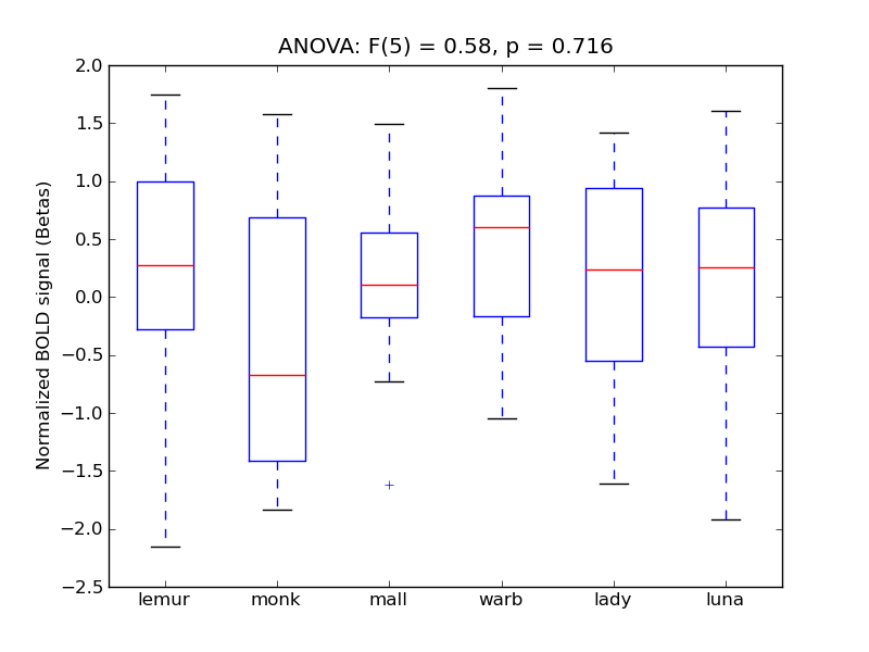 ../../_images/FMedC_anova_boxplot.png