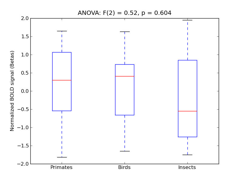 ../../_images/FOper_anova3_boxplot.png