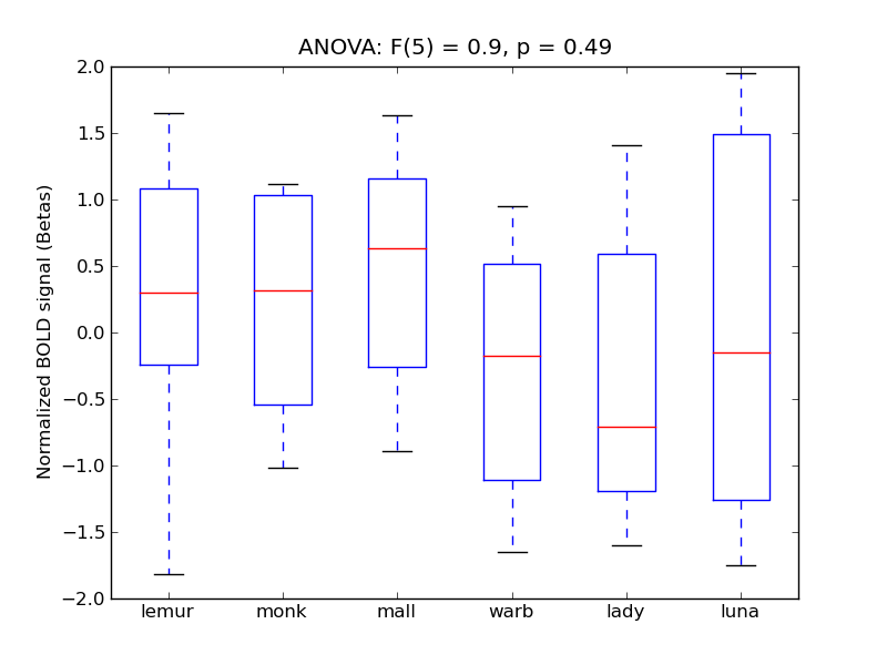../../_images/FOper_anova_boxplot.png