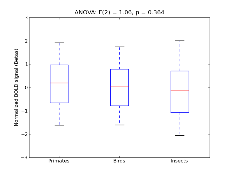 ../../_images/FOrb_anova3_boxplot.png