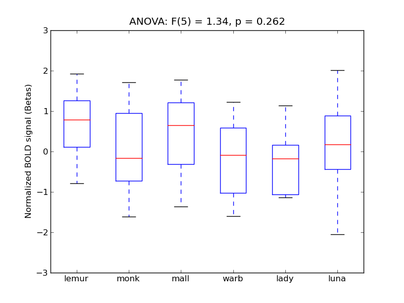 ../../_images/FOrb_anova_boxplot.png