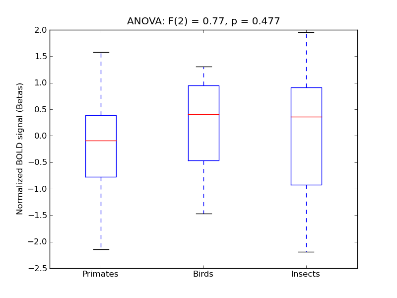 ../../_images/FrPole_anova3_boxplot.png