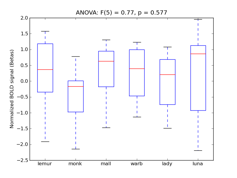 ../../_images/FrPole_anova_boxplot.png