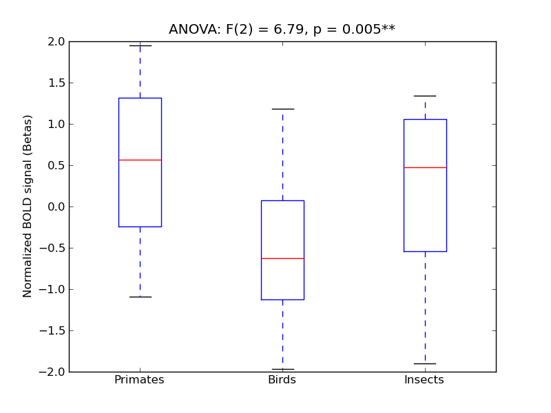 ../../_images/Fus+_anova3_boxplot.png