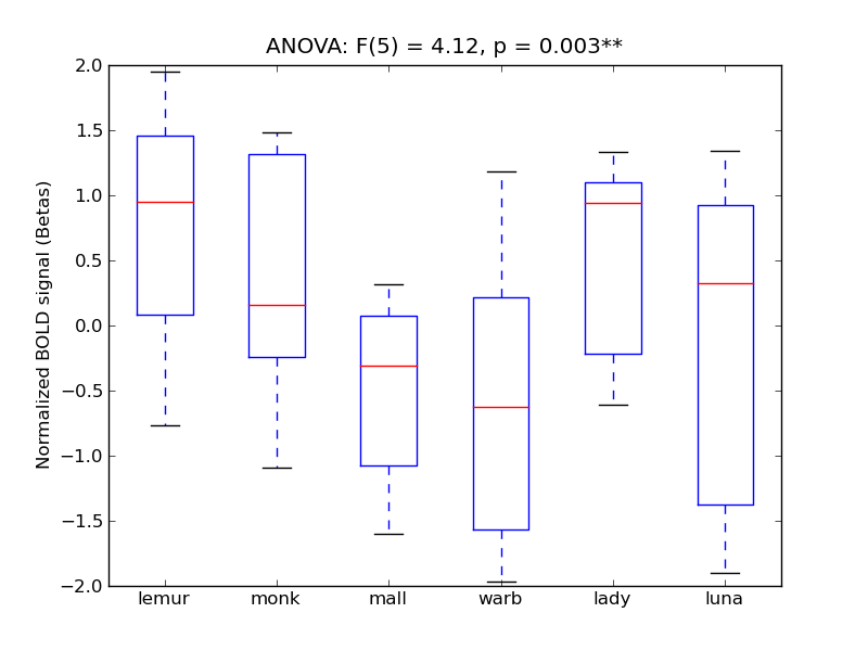 ../../_images/Fus+_anova_boxplot.png