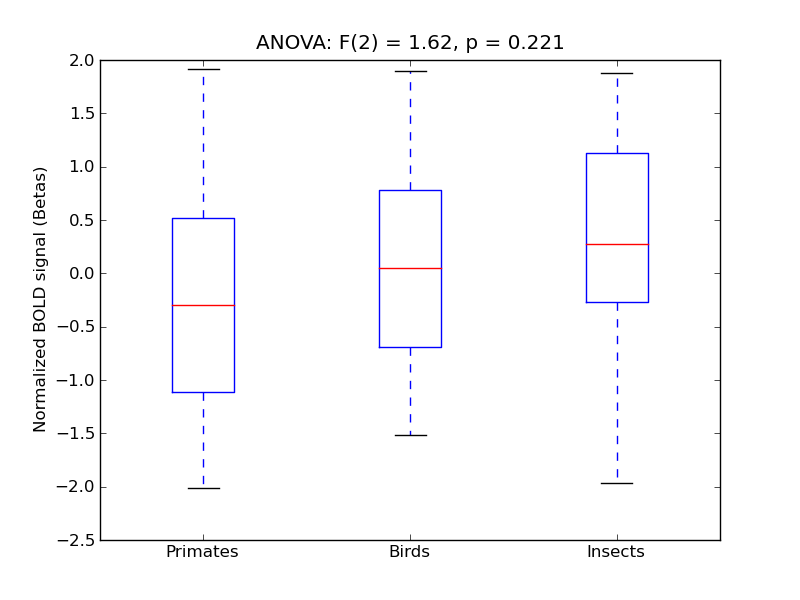 ../../_images/Heschl_anova3_boxplot.png