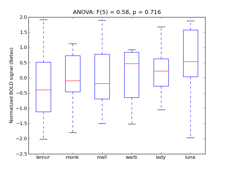 ../../_images/Heschl_anova_boxplot.png
