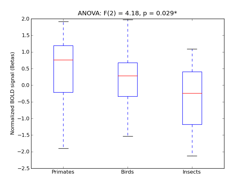 ../../_images/ICalC_anova3_boxplot.png