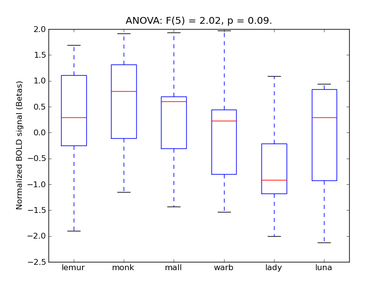 ../../_images/ICalC_anova_boxplot.png