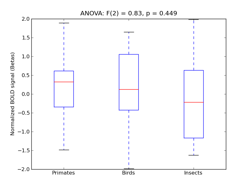 ../../_images/IFG-PO_anova3_boxplot.png