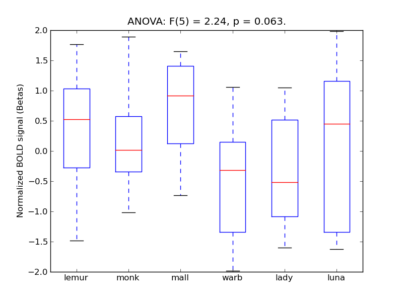 ../../_images/IFG-PO_anova_boxplot.png