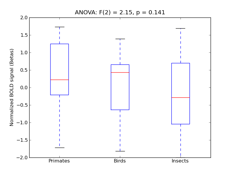 ../../_images/ITFu-A_anova3_boxplot.png