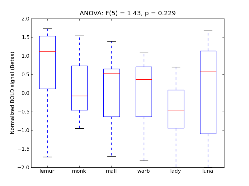 ../../_images/ITFu-A_anova_boxplot.png