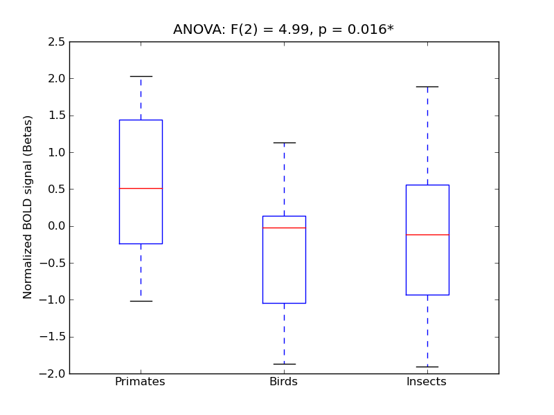 ../../_images/ITFu-P_anova3_boxplot.png