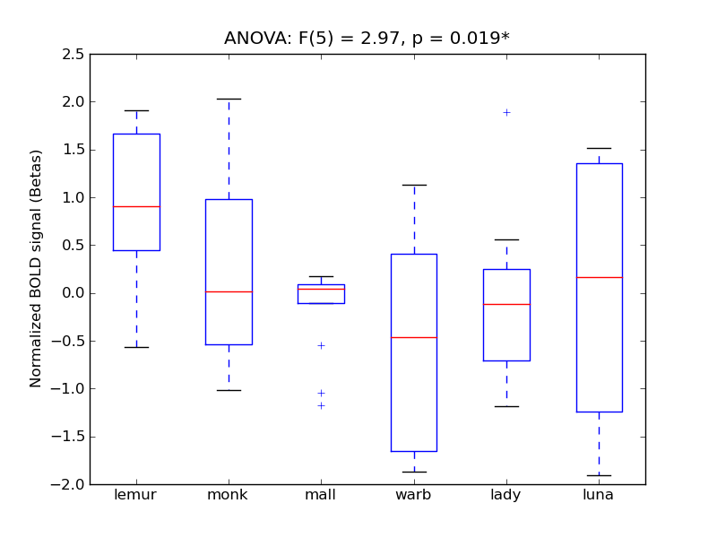 ../../_images/ITFu-P_anova_boxplot.png