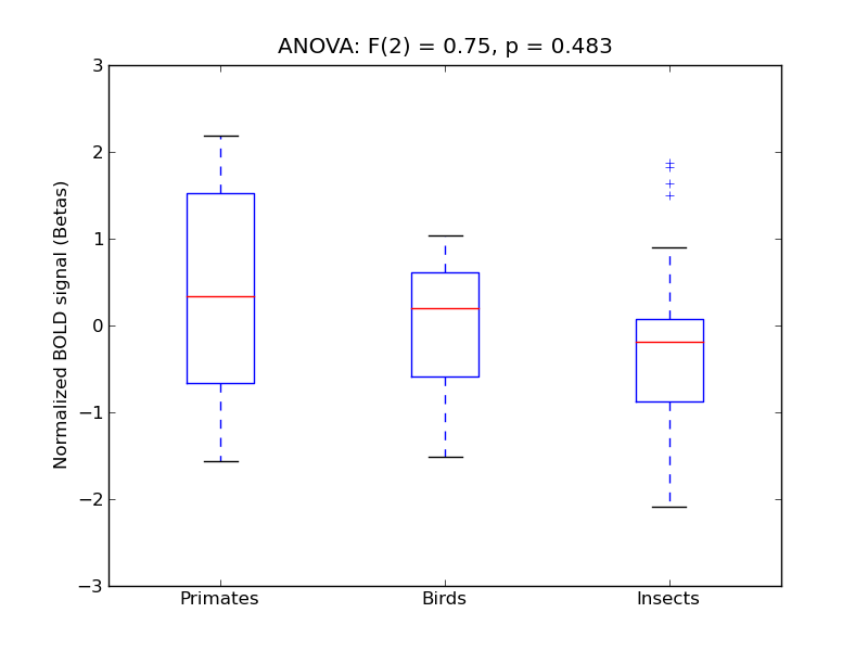 ../../_images/ITG+_anova3_boxplot.png