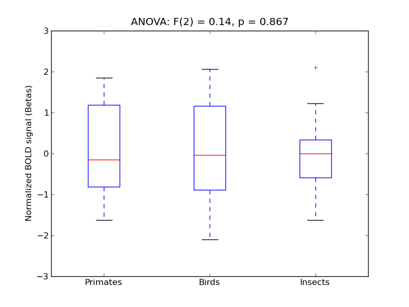 ../../_images/ITG-A_anova3_boxplot.png