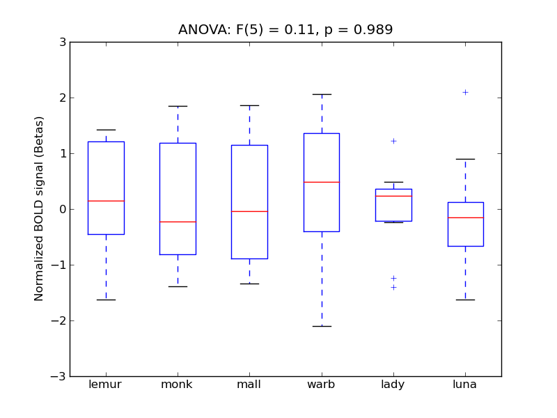 ../../_images/ITG-A_anova_boxplot.png