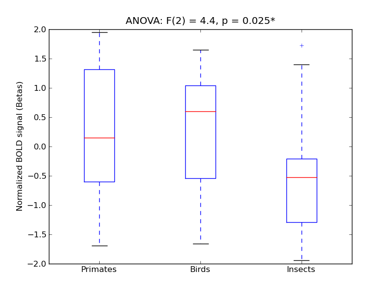 ../../_images/ITG-P_anova3_boxplot.png