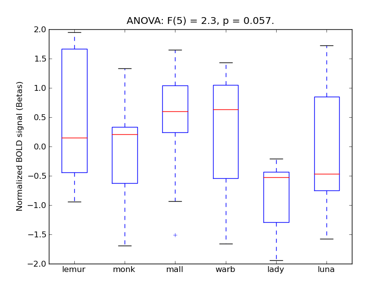 ../../_images/ITG-P_anova_boxplot.png