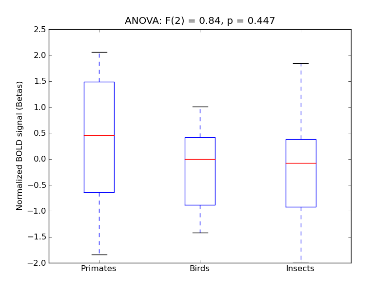 ../../_images/ITG-TO_anova3_boxplot.png