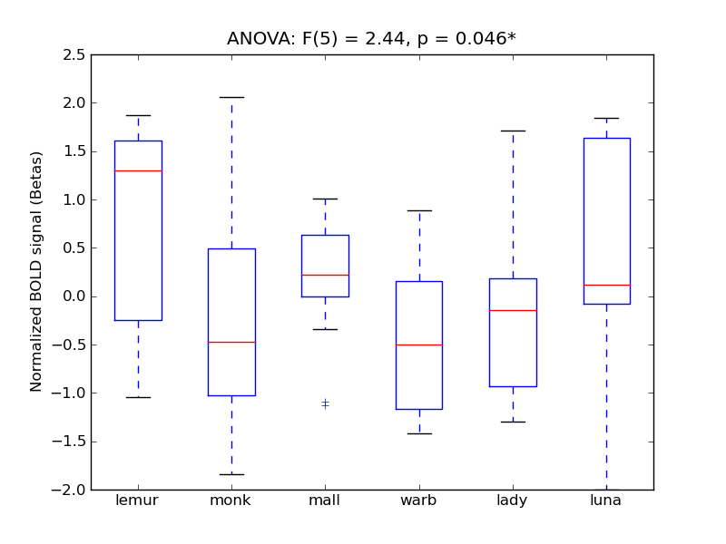 ../../_images/ITG-TO_anova_boxplot.png