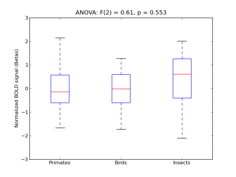 ../../_images/InsCtx_anova3_boxplot.png