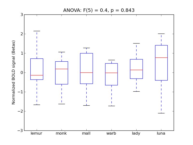 ../../_images/InsCtx_anova_boxplot.png