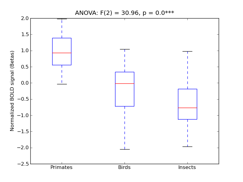 ../../_images/LOC-I_anova3_boxplot.png