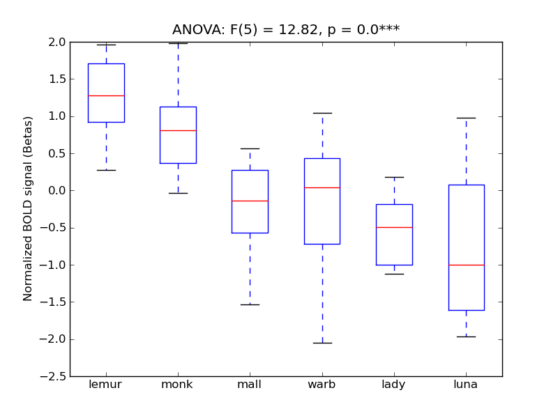 ../../_images/LOC-I_anova_boxplot.png