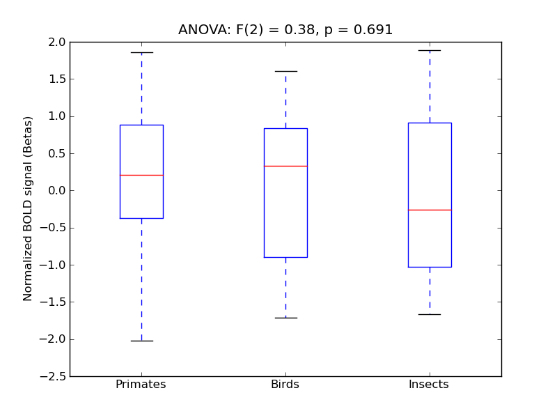 ../../_images/LOC-S_anova3_boxplot.png