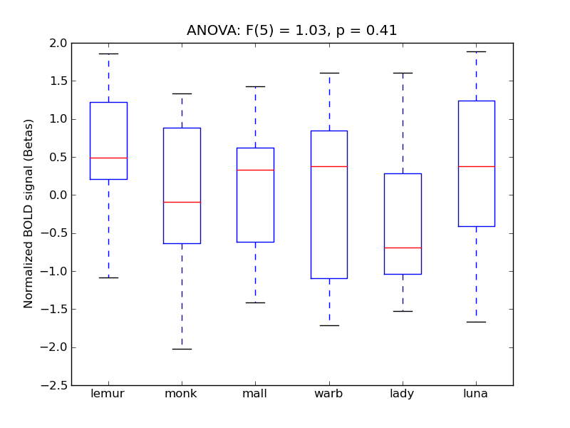 ../../_images/LOC-S_anova_boxplot.png