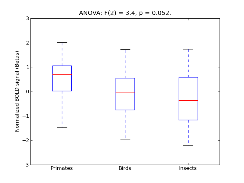 ../../_images/Ling-A_anova3_boxplot.png