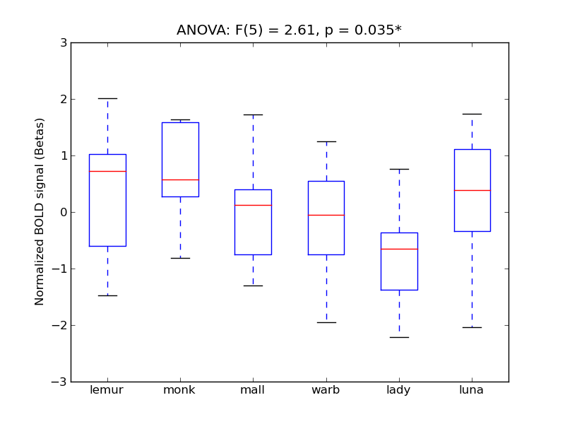 ../../_images/Ling-A_anova_boxplot.png