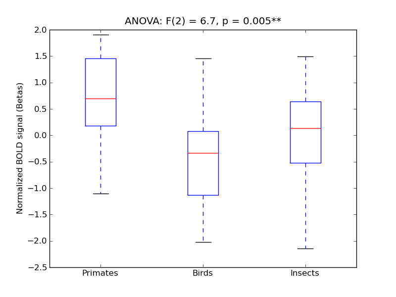 ../../_images/Ling_anova3_boxplot.png