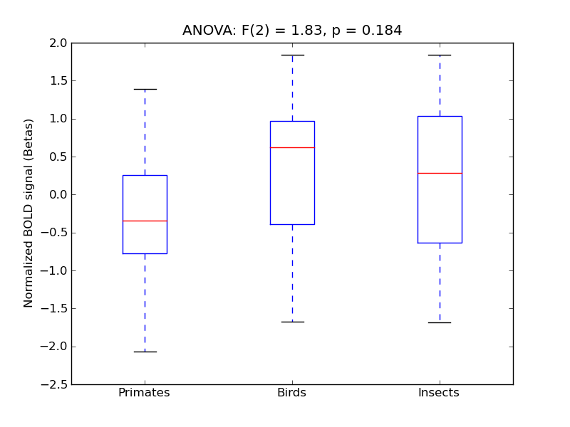 ../../_images/MFG_anova3_boxplot.png