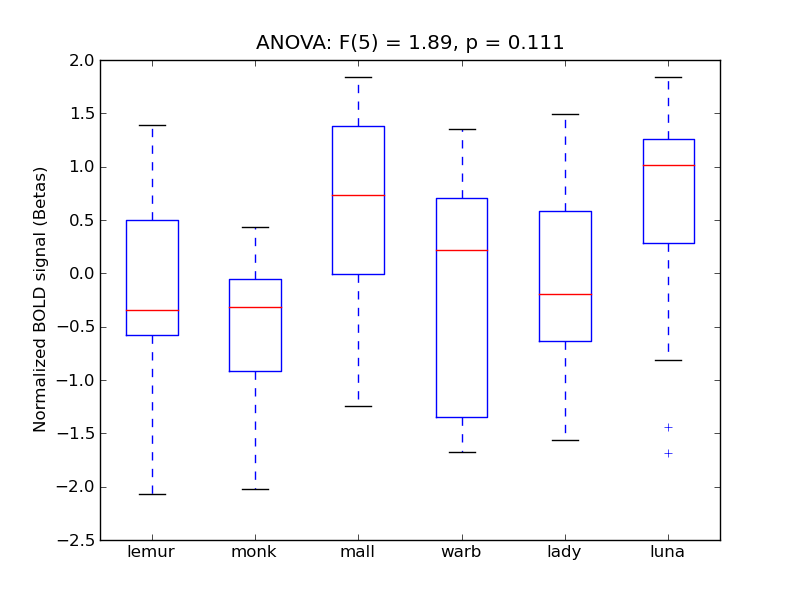 ../../_images/MFG_anova_boxplot.png