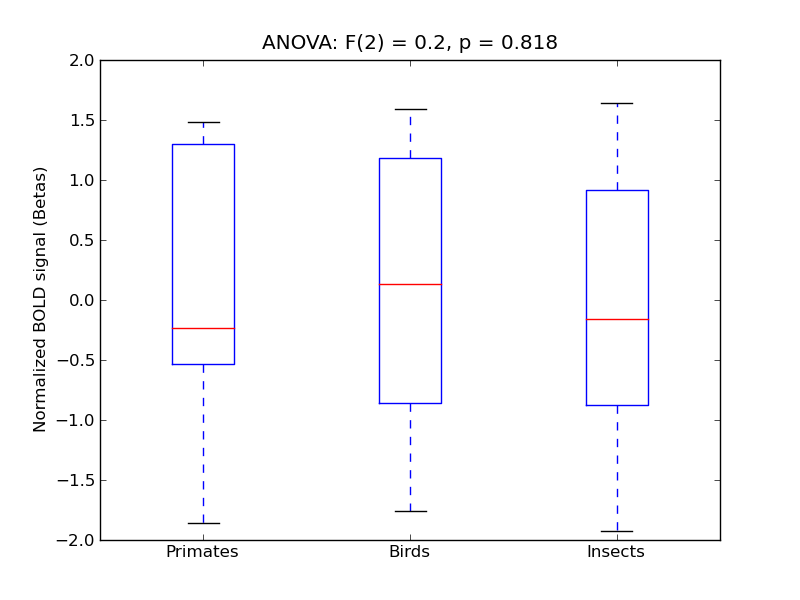 ../../_images/MTG-A_anova3_boxplot.png