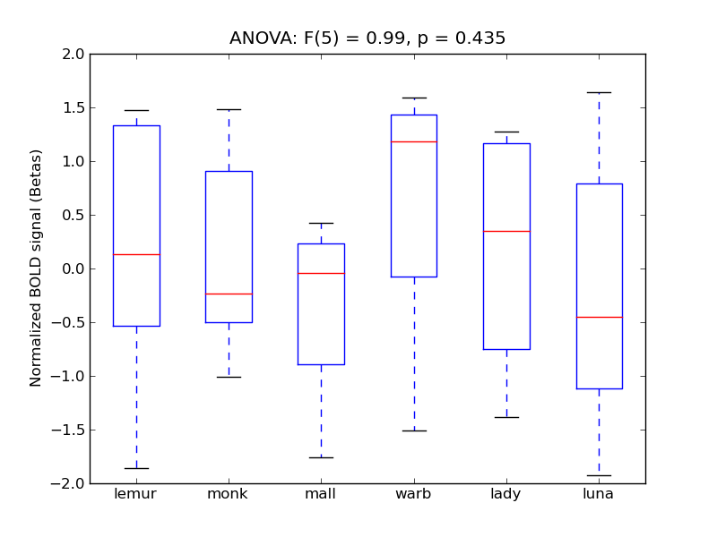 ../../_images/MTG-A_anova_boxplot.png