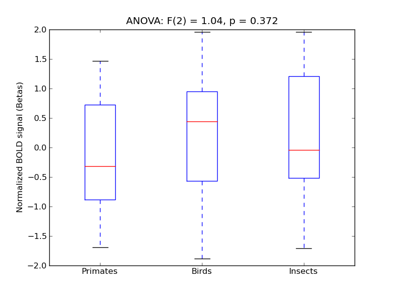 ../../_images/MTG-P_anova3_boxplot.png